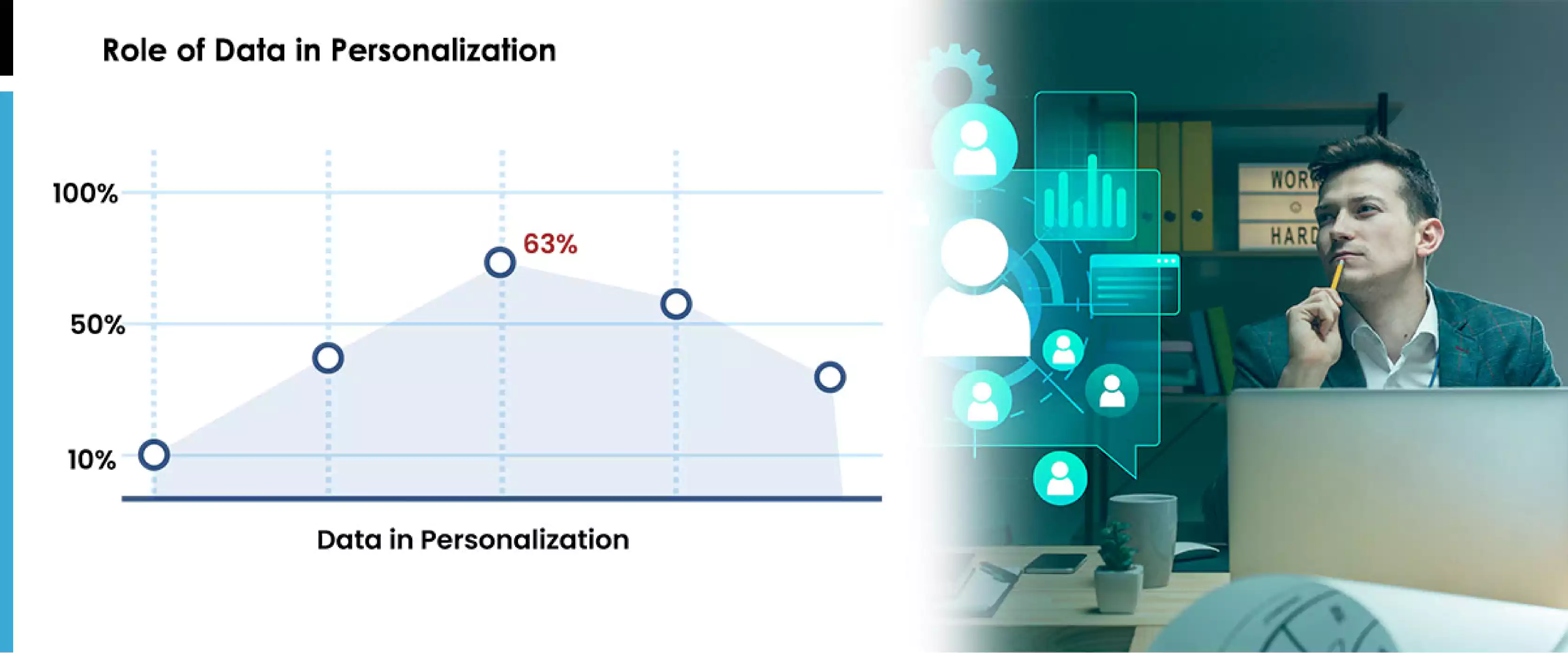 Role-of-Data-in-Personalization